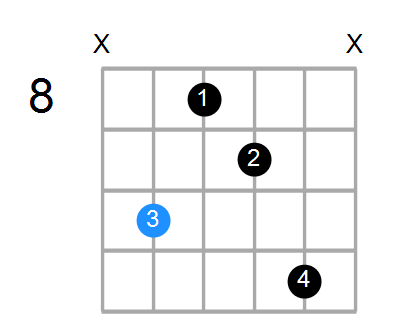 Gm6 Chord